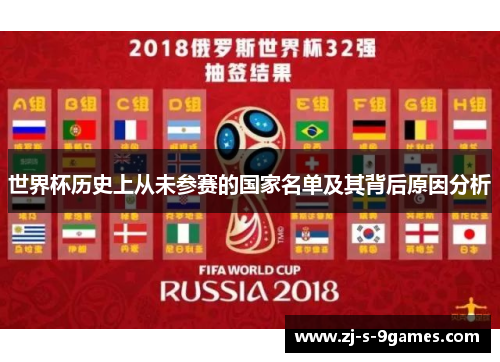 世界杯历史上从未参赛的国家名单及其背后原因分析
