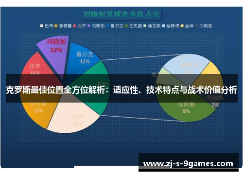 克罗斯最佳位置全方位解析：适应性、技术特点与战术价值分析