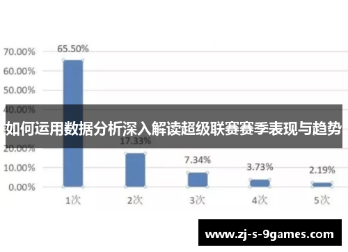 如何运用数据分析深入解读超级联赛赛季表现与趋势