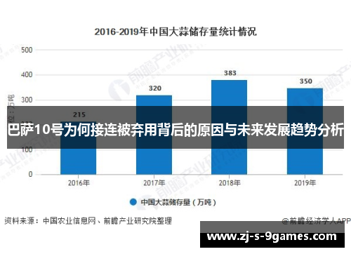 巴萨10号为何接连被弃用背后的原因与未来发展趋势分析
