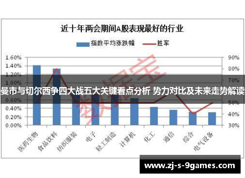 曼市与切尔西争四大战五大关键看点分析 势力对比及未来走势解读