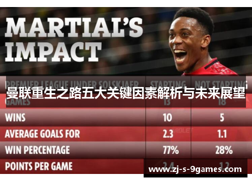 曼联重生之路五大关键因素解析与未来展望