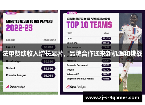 法甲赞助收入增长显著，品牌合作迎来新机遇和挑战