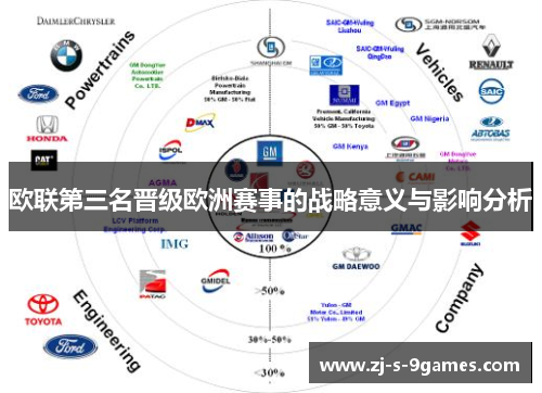 欧联第三名晋级欧洲赛事的战略意义与影响分析 欧联第三名晋级欧洲赛事的战略意义与影响分析