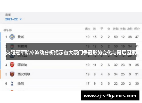 英超冠军赔率波动分析揭示各大豪门争冠形势变化与背后因素