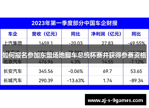 如何报名参加东盟场地脚车总统杯赛并获得参赛资格