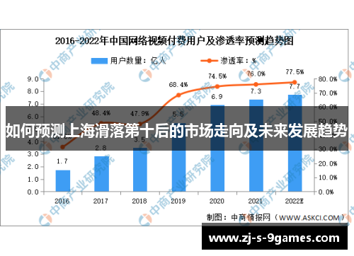 如何预测上海滑落第十后的市场走向及未来发展趋势