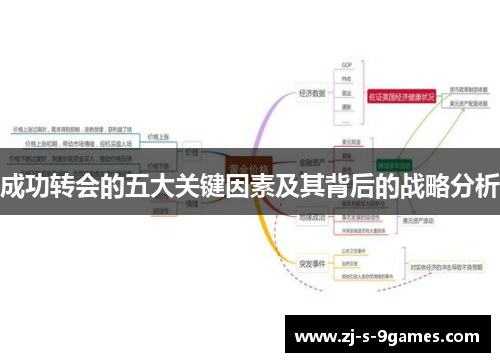 成功转会的五大关键因素及其背后的战略分析