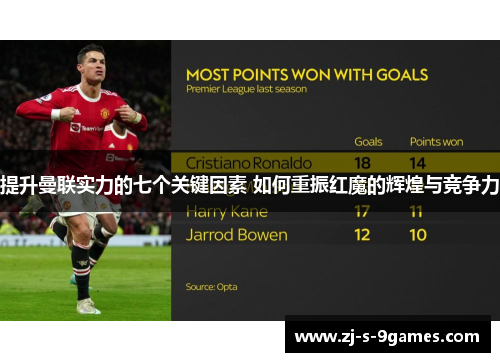 提升曼联实力的七个关键因素 如何重振红魔的辉煌与竞争力