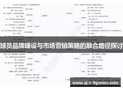 球员品牌建设与市场营销策略的融合路径探讨 球员品牌建设与市场营销策略的融合路径探讨